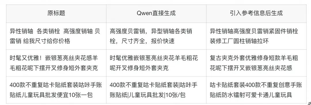 AI经营｜多Agent择优生成商品标题