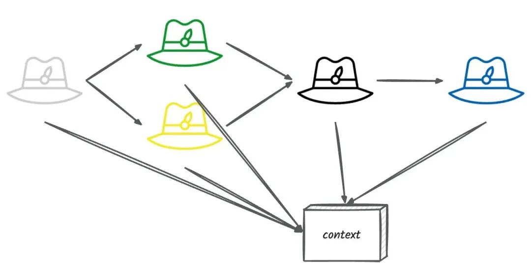 AI经营｜多Agent择优生成商品标题
