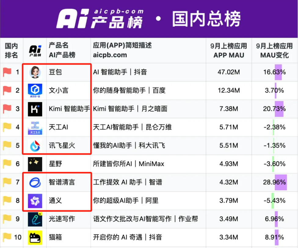 智能体开始支持带货了！小白搭建的智能体已经赚到钱！