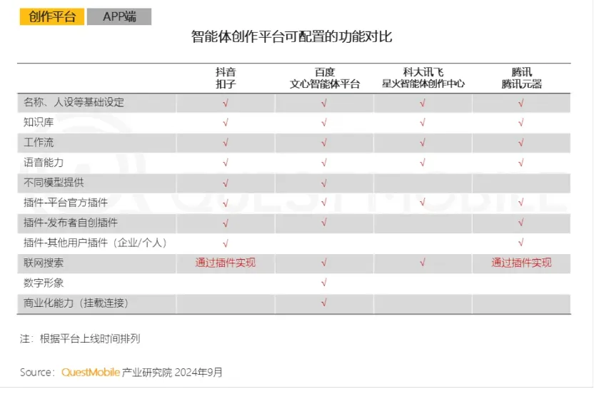 智能体开始支持带货了！小白搭建的智能体已经赚到钱！