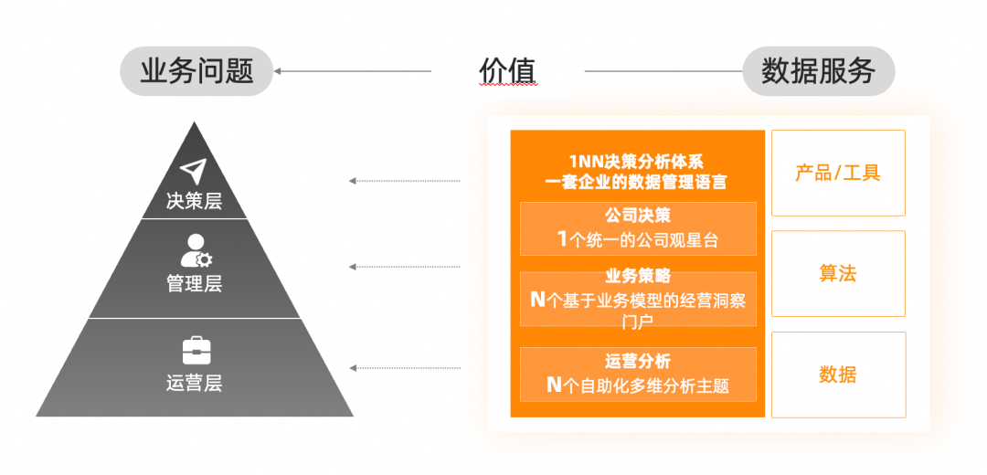 阿里巴巴数据消费场景AI Agent实践