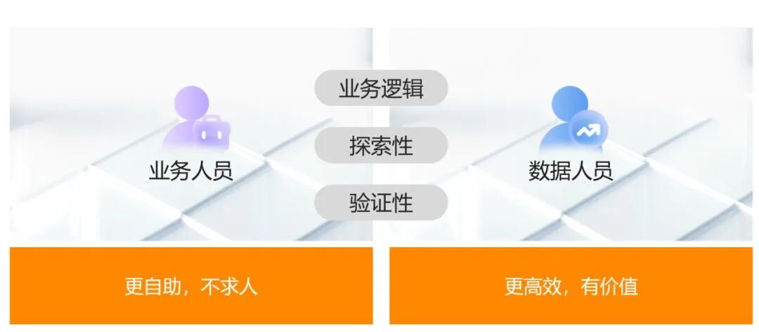 阿里巴巴数据消费场景AI Agent实践