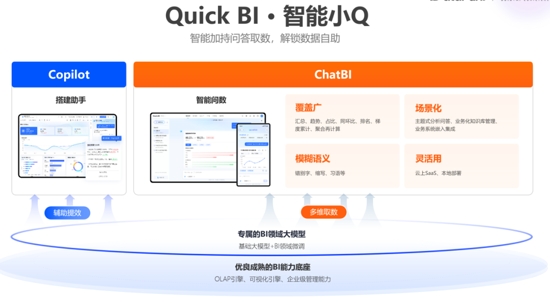 阿里巴巴数据消费场景AI Agent实践