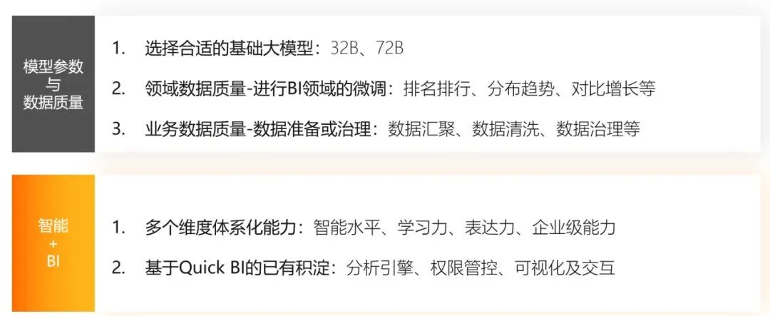 阿里巴巴数据消费场景AI Agent实践