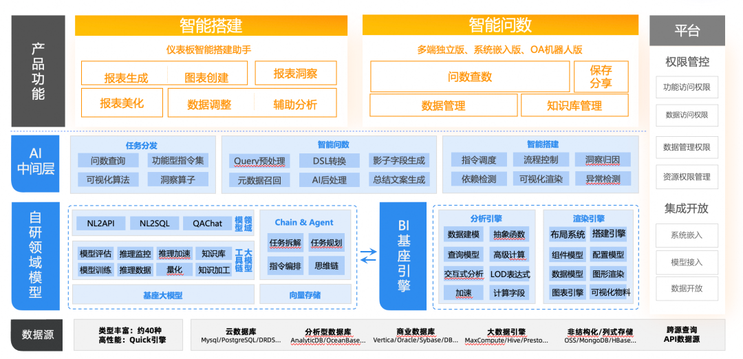 阿里巴巴数据消费场景AI Agent实践