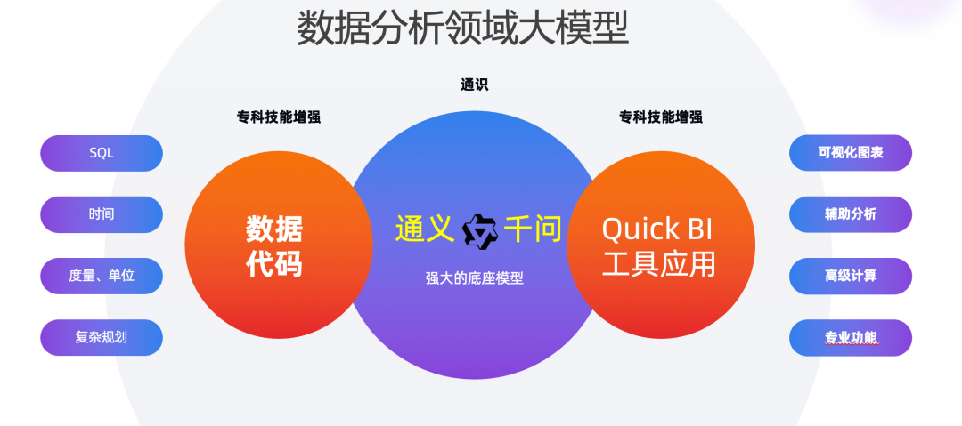 阿里巴巴数据消费场景AI Agent实践