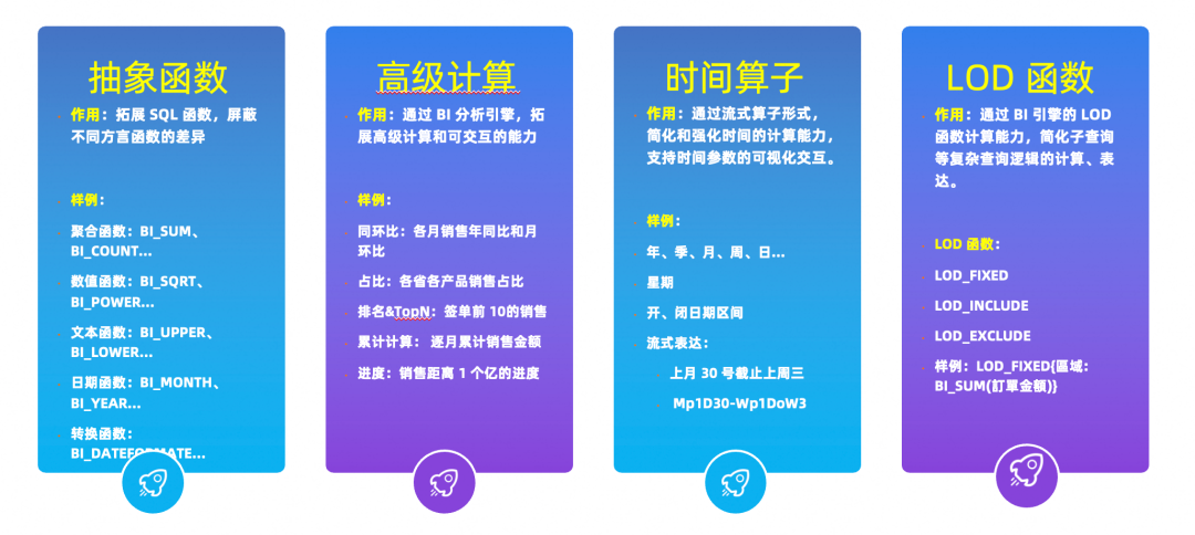 阿里巴巴数据消费场景AI Agent实践