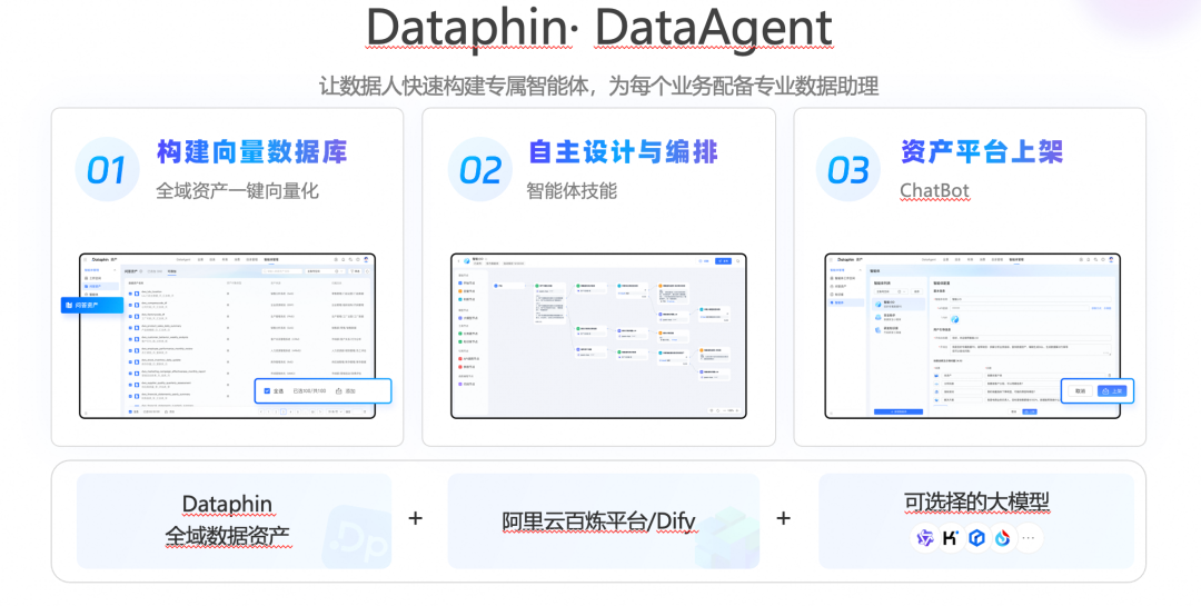 阿里巴巴数据消费场景AI Agent实践