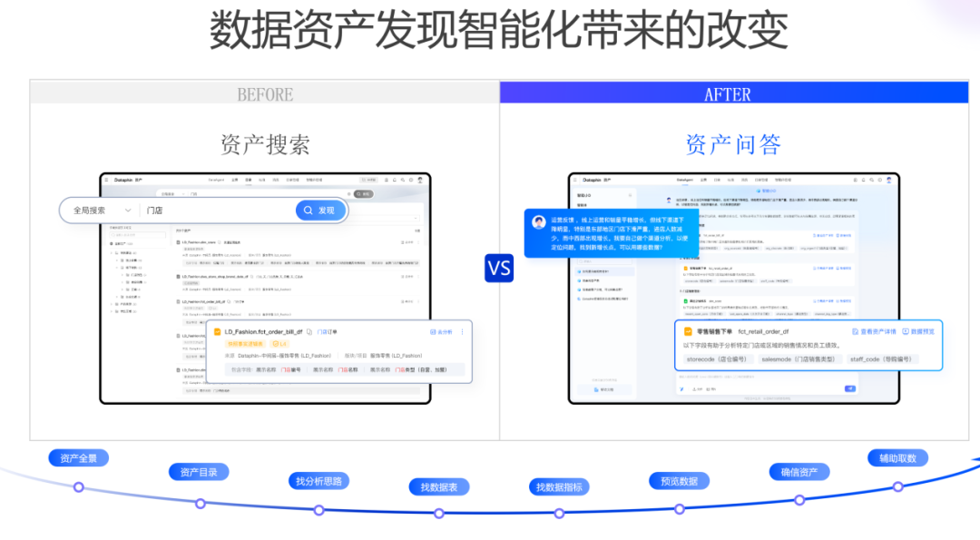 阿里巴巴数据消费场景AI Agent实践