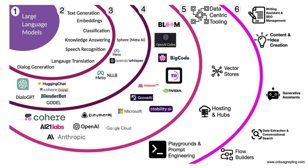 95后用AI搞企业服务，估值400亿