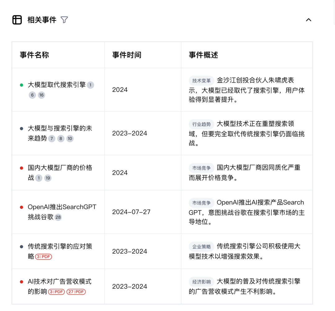 为什么我放弃了Google和百度，改用AI搜索