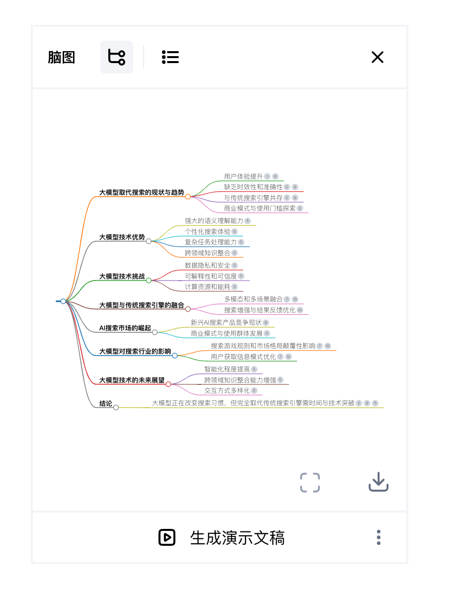 为什么我放弃了Google和百度，改用AI搜索
