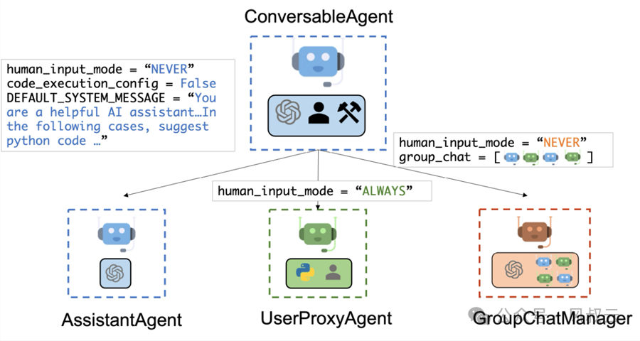 一文读懂Multi-Agent System的概念、场景和实现框架