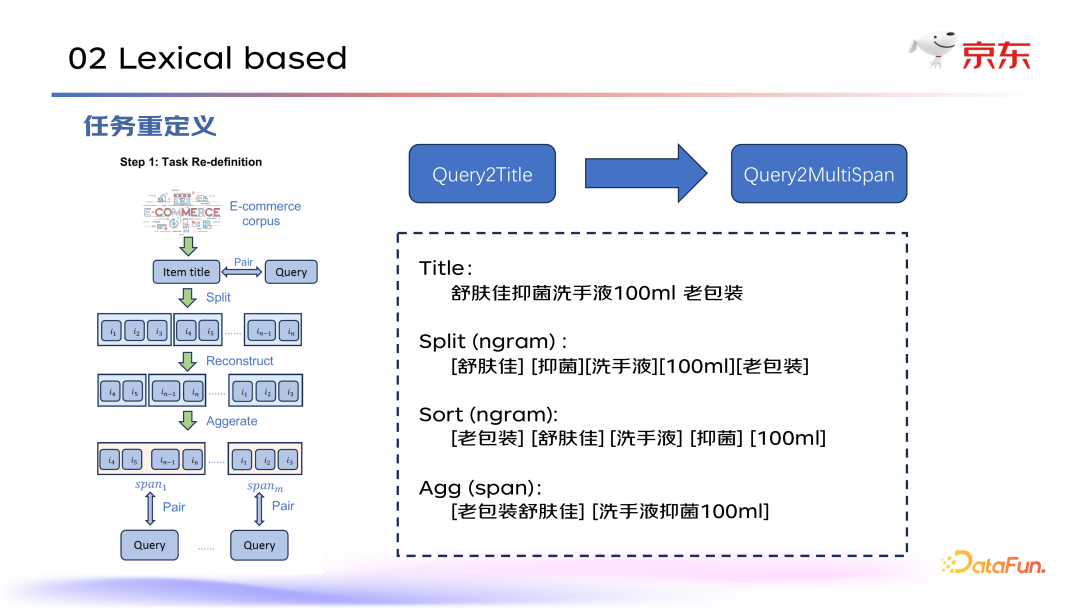 京东电商搜索：大模型生成式检索优化实践