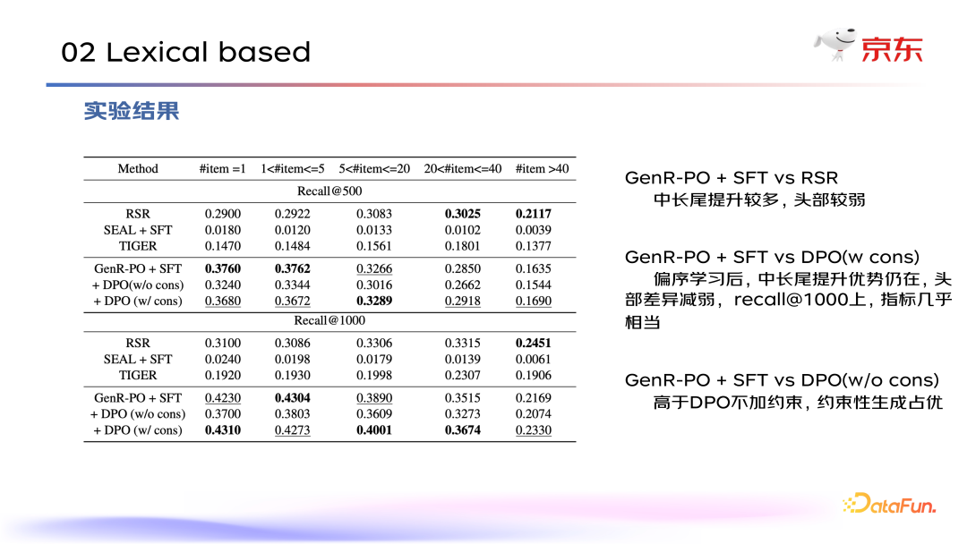 京东电商搜索：大模型生成式检索优化实践