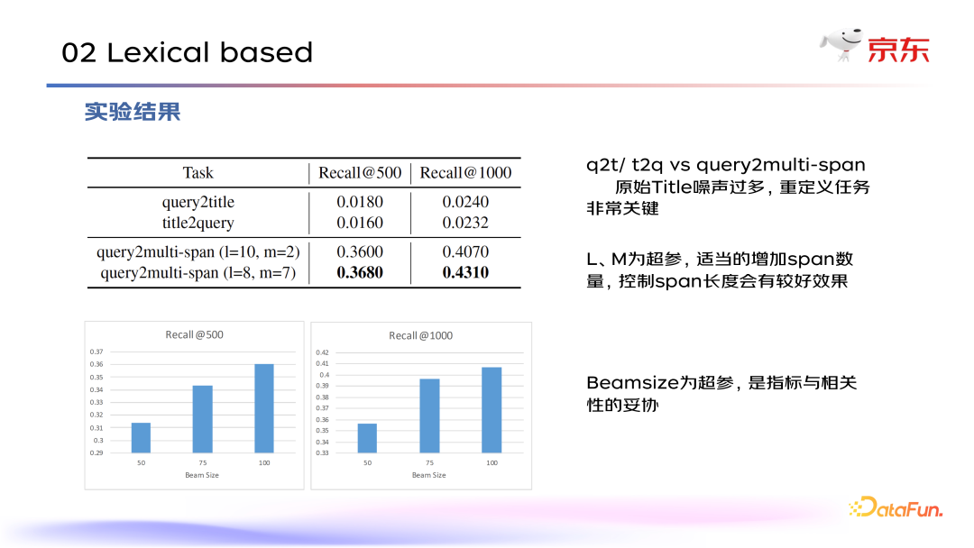 京东电商搜索：大模型生成式检索优化实践