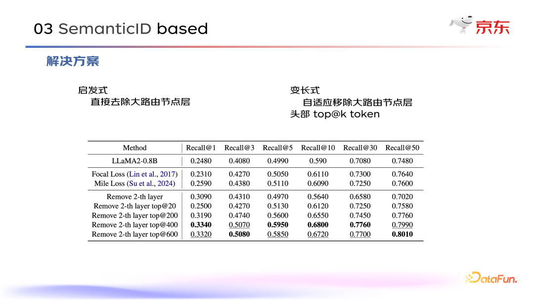 京东电商搜索：大模型生成式检索优化实践