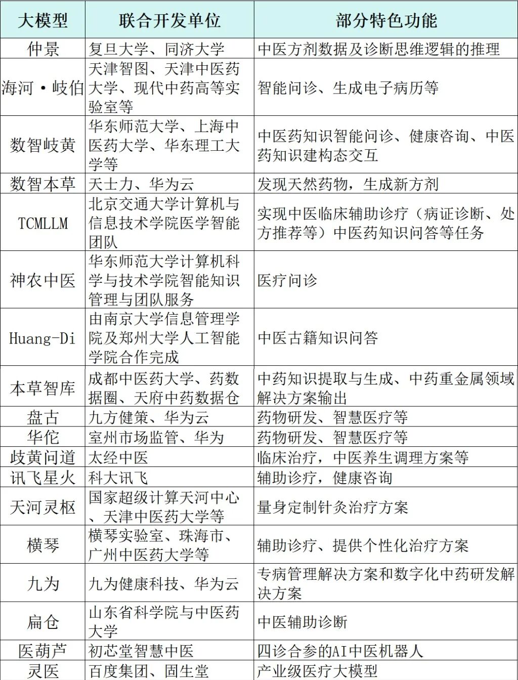 AI在实现中医领域的6大应用场景后，将强势洗牌中医行业