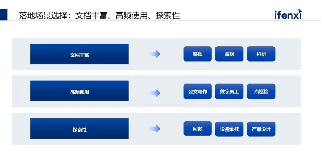 从核心能力到落地场景：AI大模型在企业中的应用实践