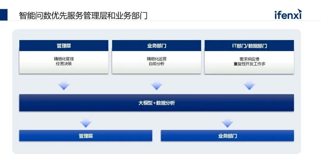 从核心能力到落地场景：AI大模型在企业中的应用实践