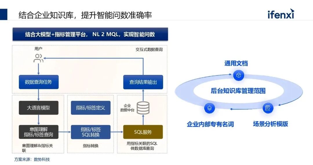 从核心能力到落地场景：AI大模型在企业中的应用实践