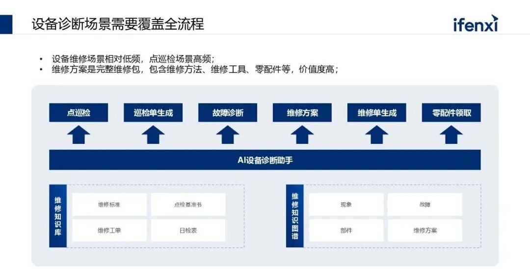 从核心能力到落地场景：AI大模型在企业中的应用实践
