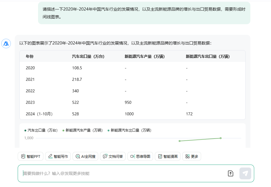 百度文库，一把扯下AI搜索的“遮羞布”