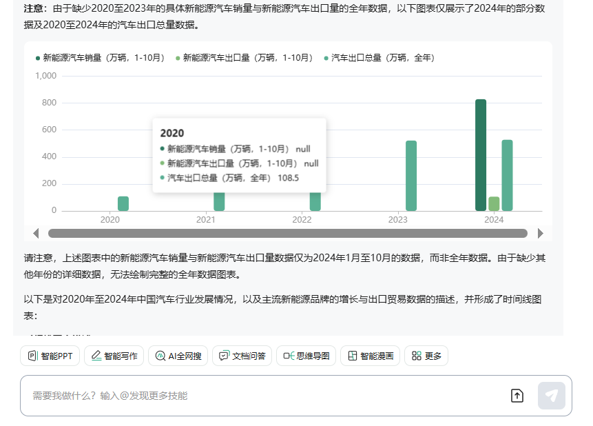 百度文库，一把扯下AI搜索的“遮羞布”