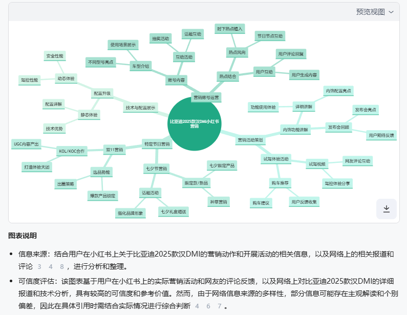 百度文库，一把扯下AI搜索的“遮羞布”
