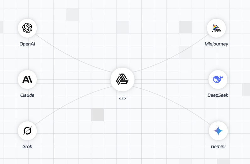 AZS AI：让开发效率飙升 300% 的神器！