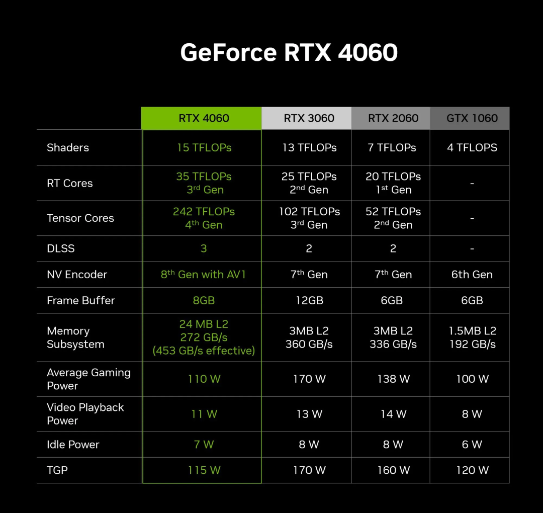 96G显存的4060？简单聊下AI MAX 395的这颗核显8060s(gfx1151)