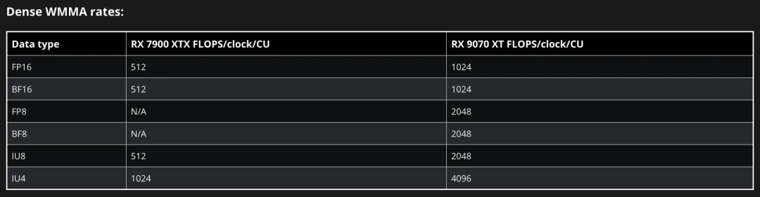 96G显存的4060？简单聊下AI MAX 395的这颗核显8060s(gfx1151)