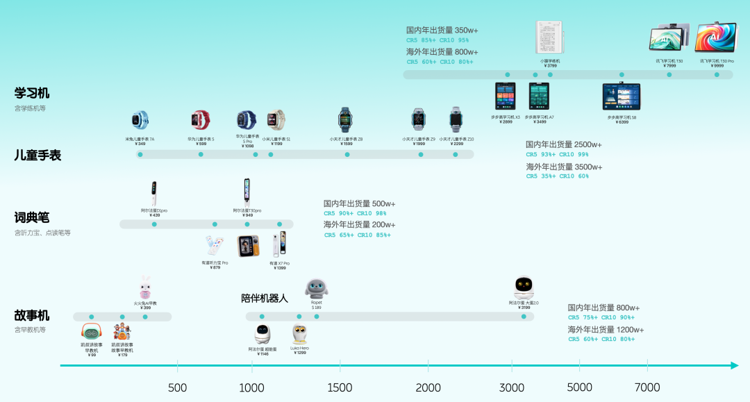 AI 硬件产品怎么做？——儿童智能硬件