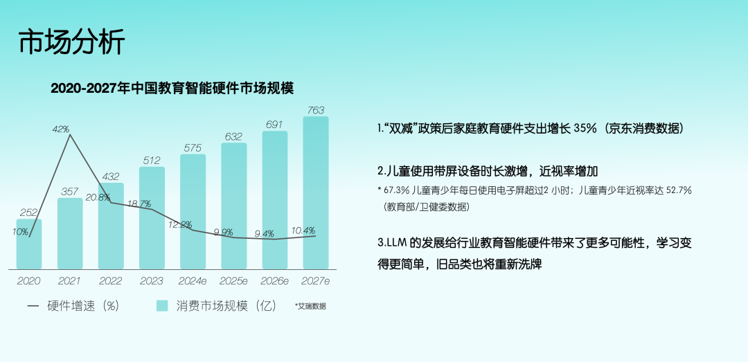 AI 硬件产品怎么做？——儿童智能硬件