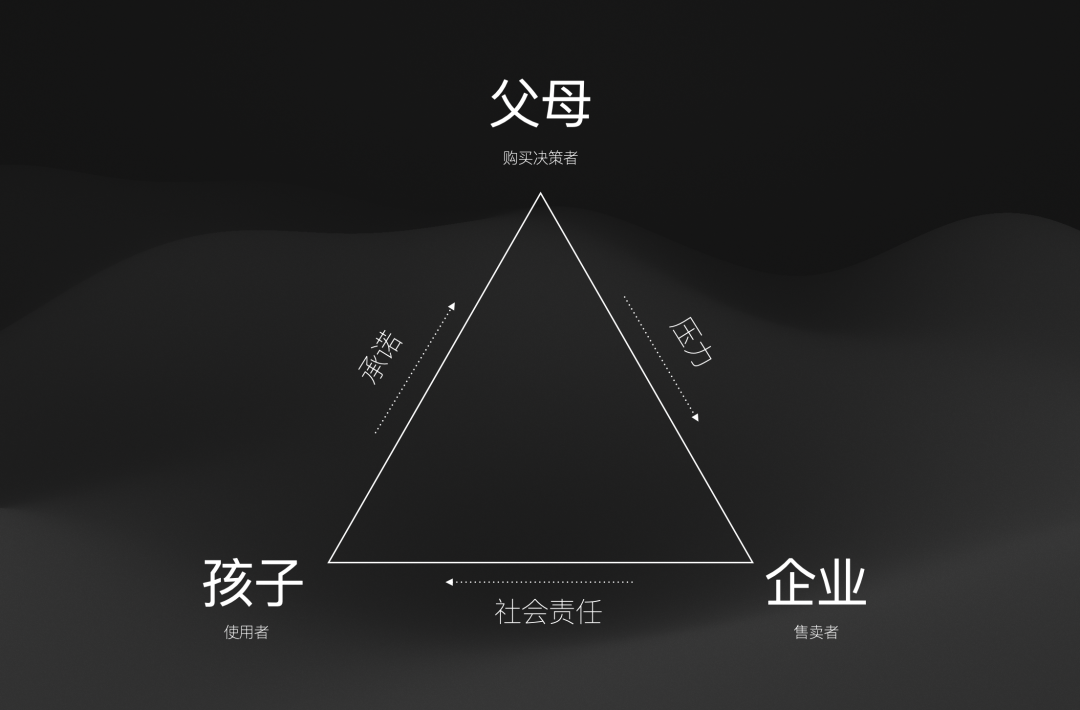 AI 硬件产品怎么做？——儿童智能硬件