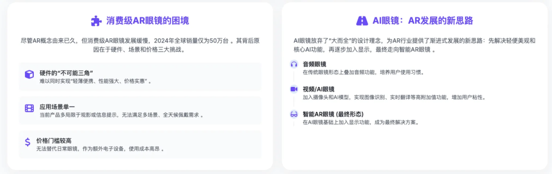 深度研究「AI眼镜」