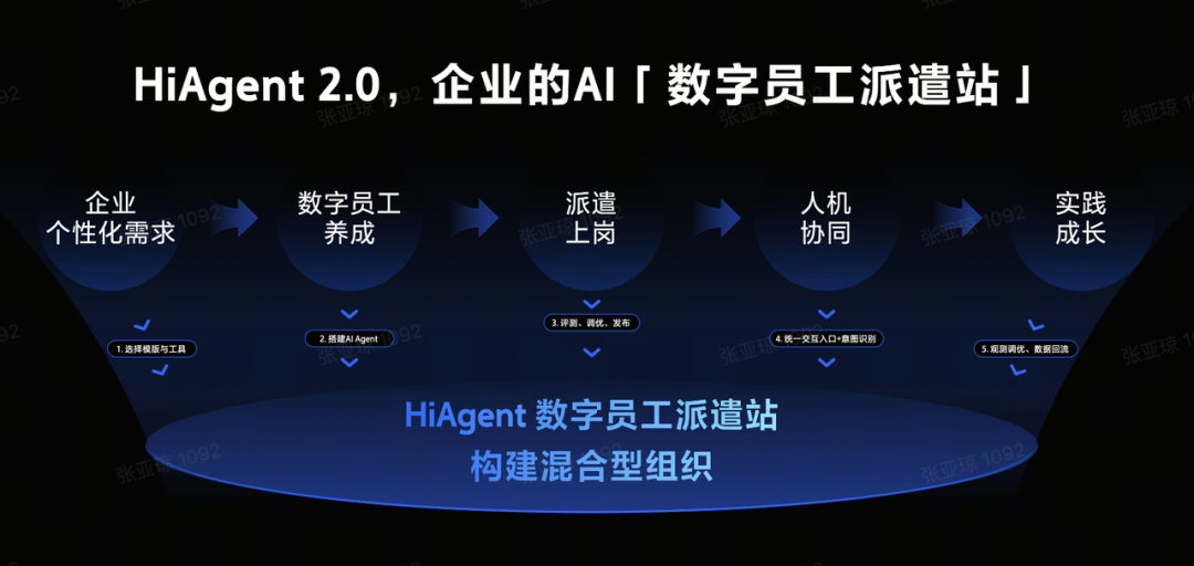 HiAgent新升级！打造与企业一起成长的智能体工作台