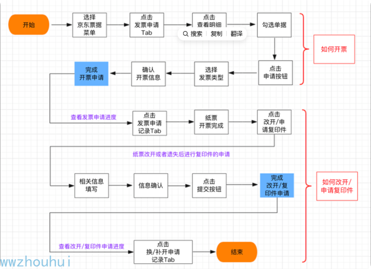 dify案例分享-告别手工录入！Dify 工作流一键生成发票申请预览，对接开票系统超简单