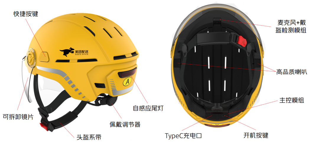 美团智能头盔研发实践系列01：硬件设计篇
