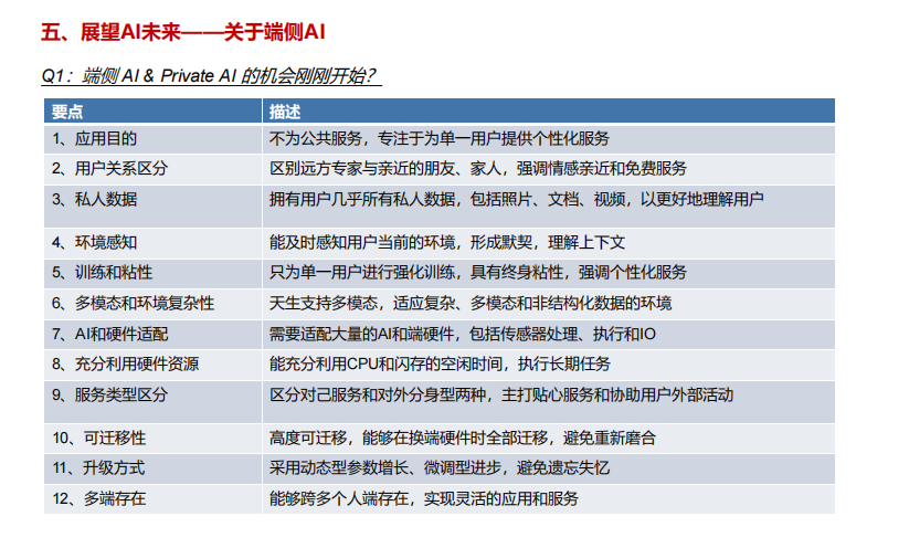 AI硬件的Aha Moment到了吗？