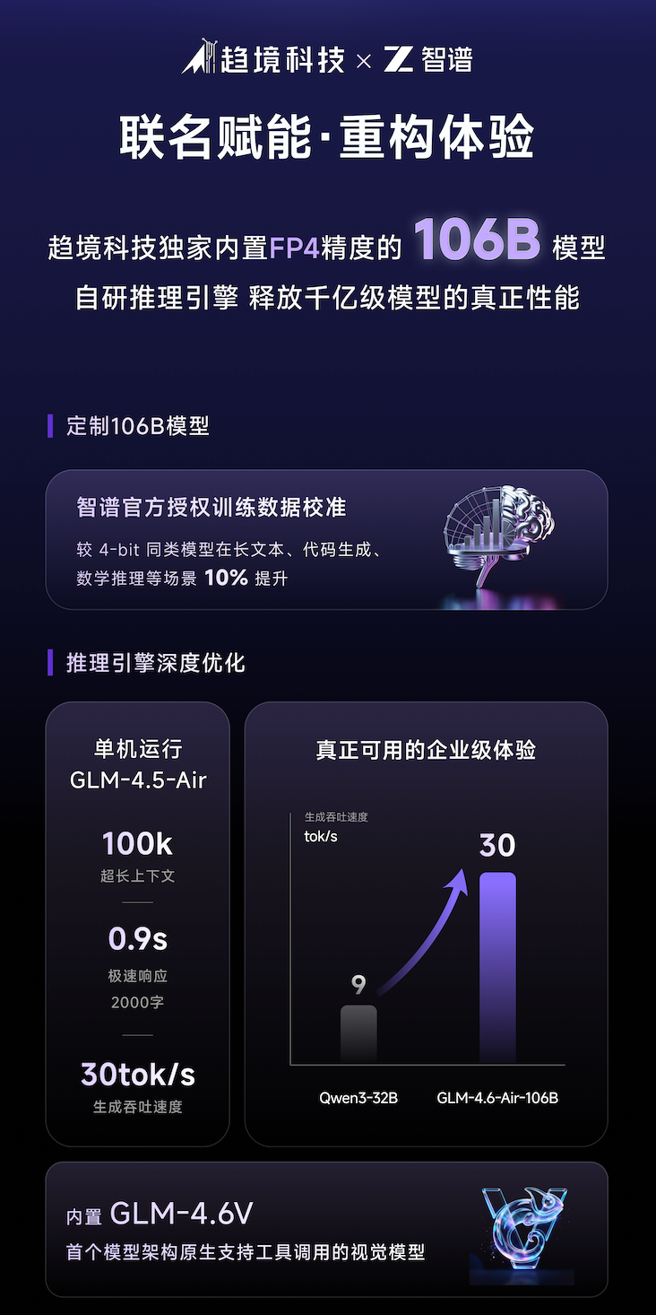 趋境科技×智谱AI联手，把千亿大模型装进桌面小盒子：「灵启AI小盒子」开启个人超级AI Lab时代