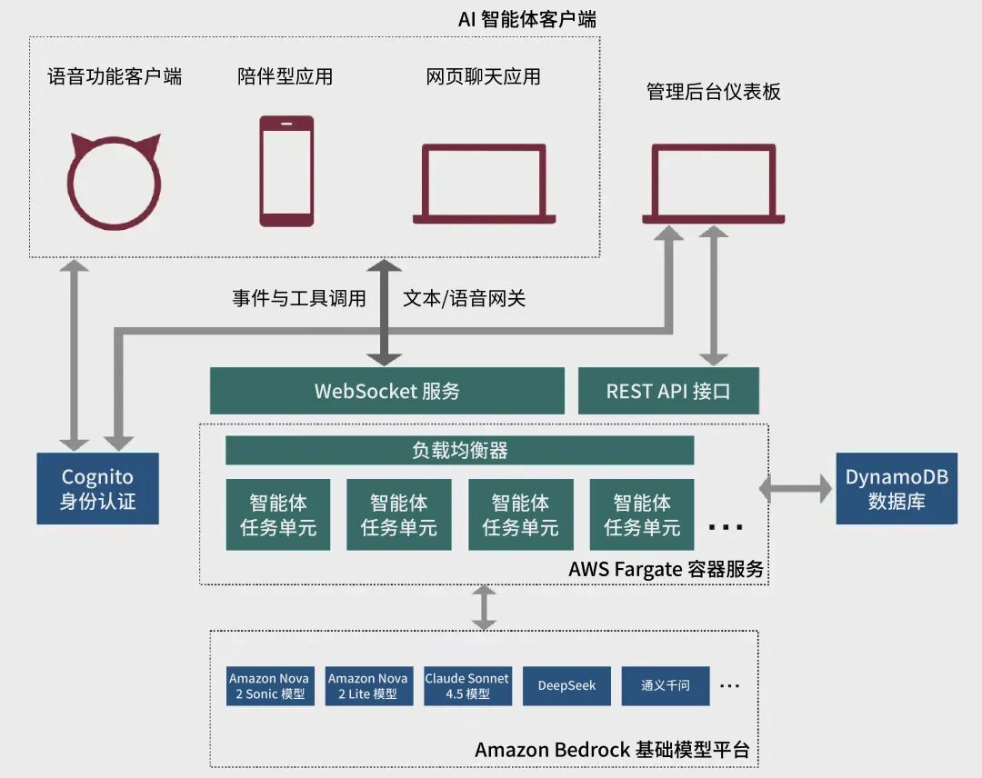 乐鑫推出私有化智能体平台：兼容主流大模型，打造多模态 AI 能力