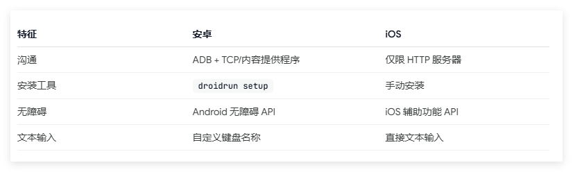 AI 操控手机，在极空间NAS部署类“豆包手机助手”... 支持安卓/IOS/模拟器