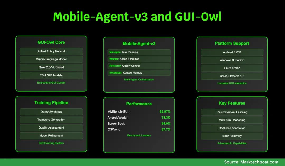 从豆包手机助手看GUI Agent发展：从实验室到手机，AI开始真正“动手”操作世界