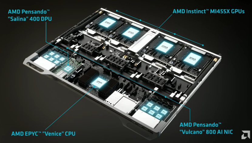 CES2026：AMD放大招，4年AI芯片性能涨1000倍，MI455X来了