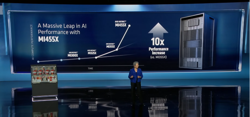 CES2026：AMD放大招，4年AI芯片性能涨1000倍，MI455X来了