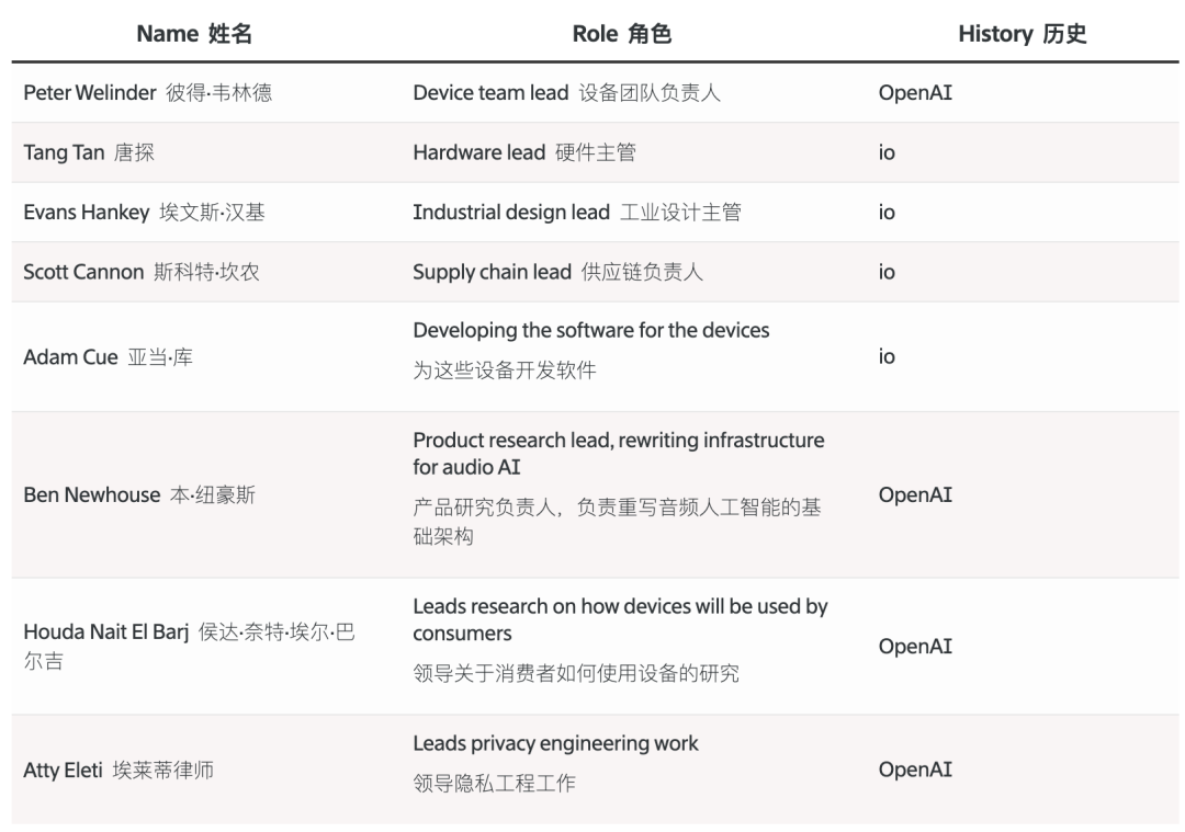 刚刚，OpenAI 手机曝光！2028 年量产