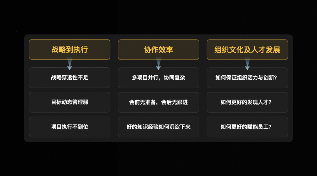 全面智能化战略一年整，钉钉如何重塑工作方式？