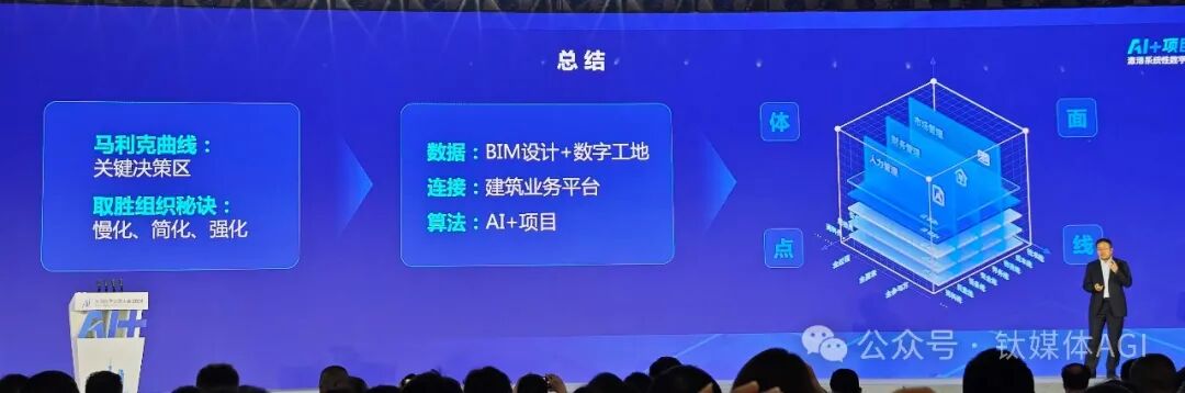 对话广联达董事长袁正刚：首款行业AI模型参数量320亿，后续或将公布千亿行业大模型｜钛媒体AGI
