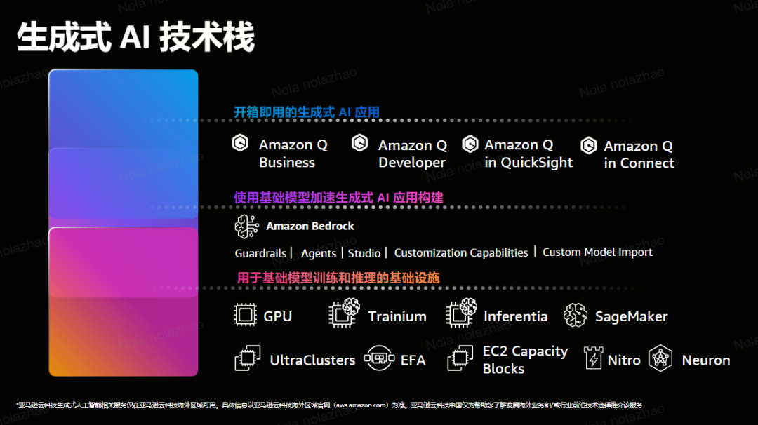 企业如何获得生成式 AI 时代的数据“安全感”？